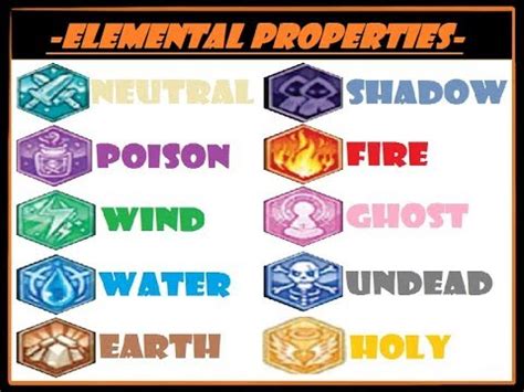 ragnarok property.
